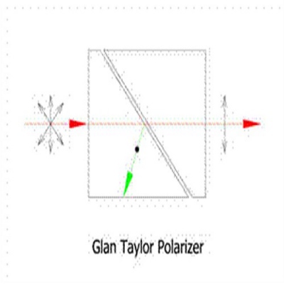 Glan Taylor polarizer